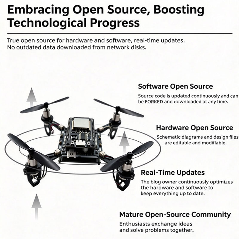 ESP32 Drone Development board  - огляд і ціна Espressif Esp32
