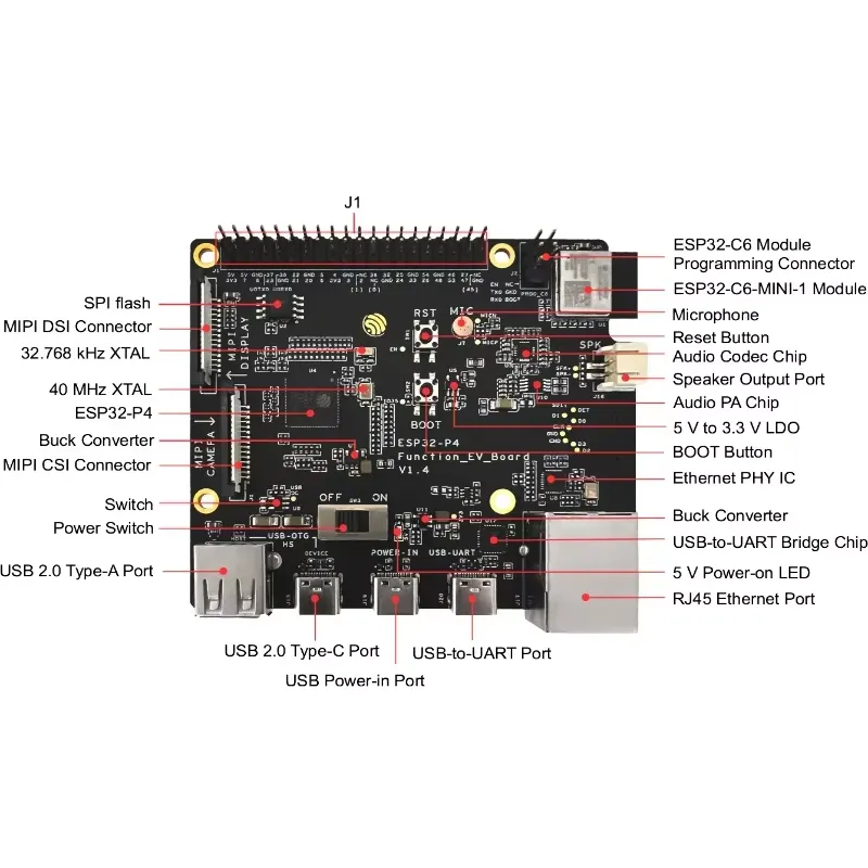 ESP32-P4-Function-EV-Board Dev - огляд і ціна Esp32
